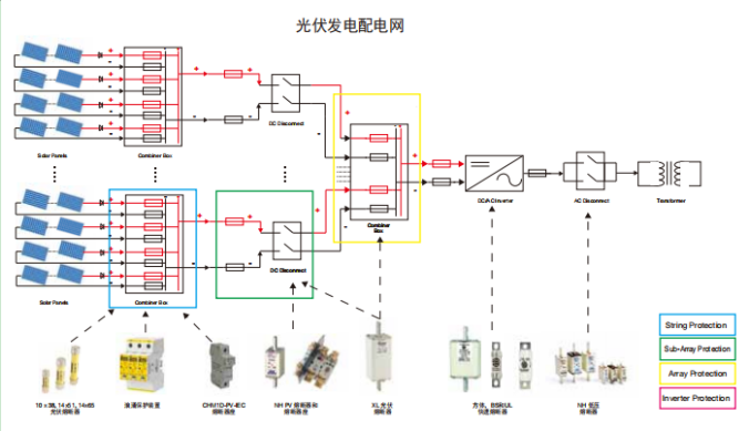 光伏發(fā)電配電圖 PV系列光伏專(zhuān)用產(chǎn)品