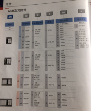 選型時常見斷路器符號有哪些含義？  