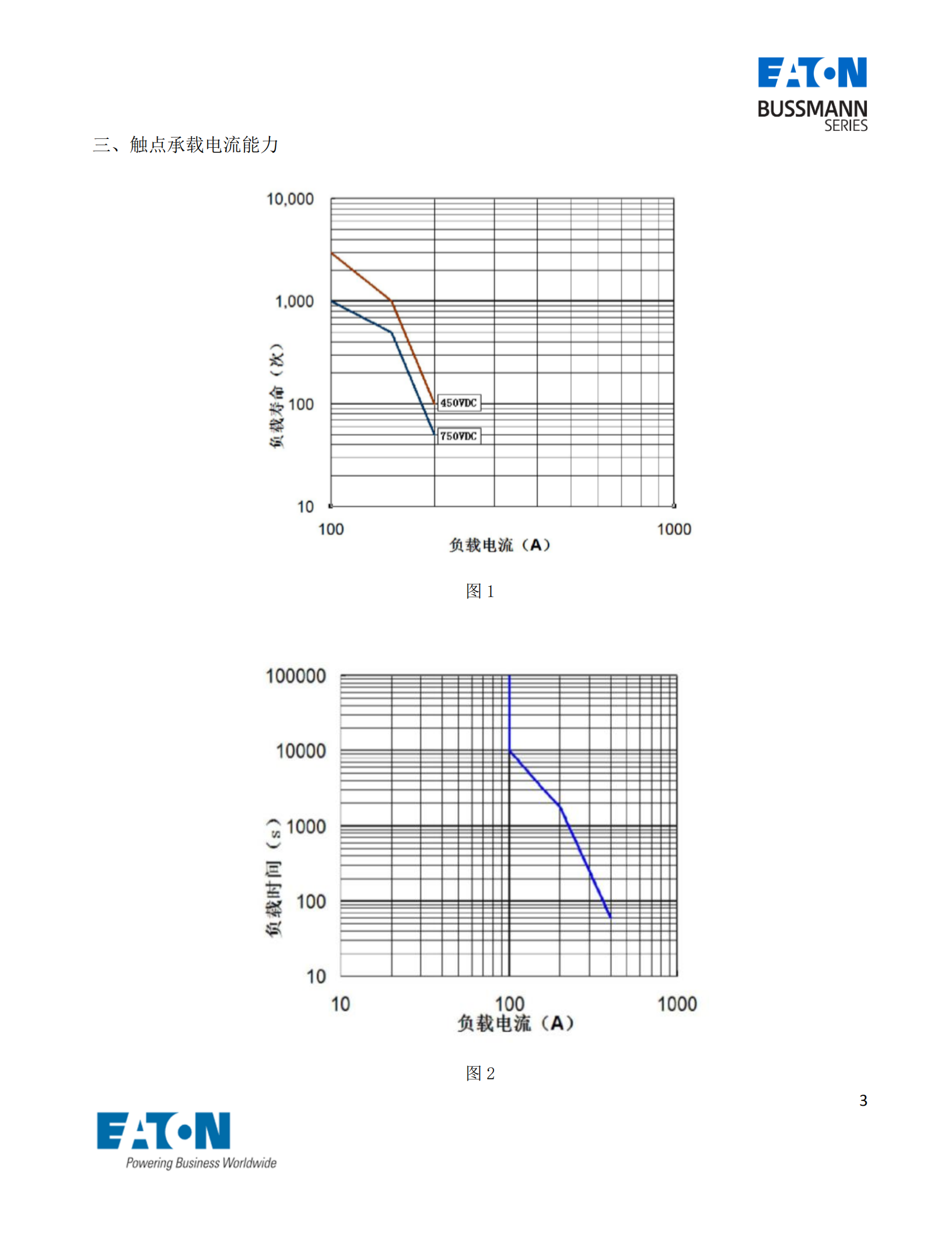 EVC-AB-100S直流接觸器電流曲線圖