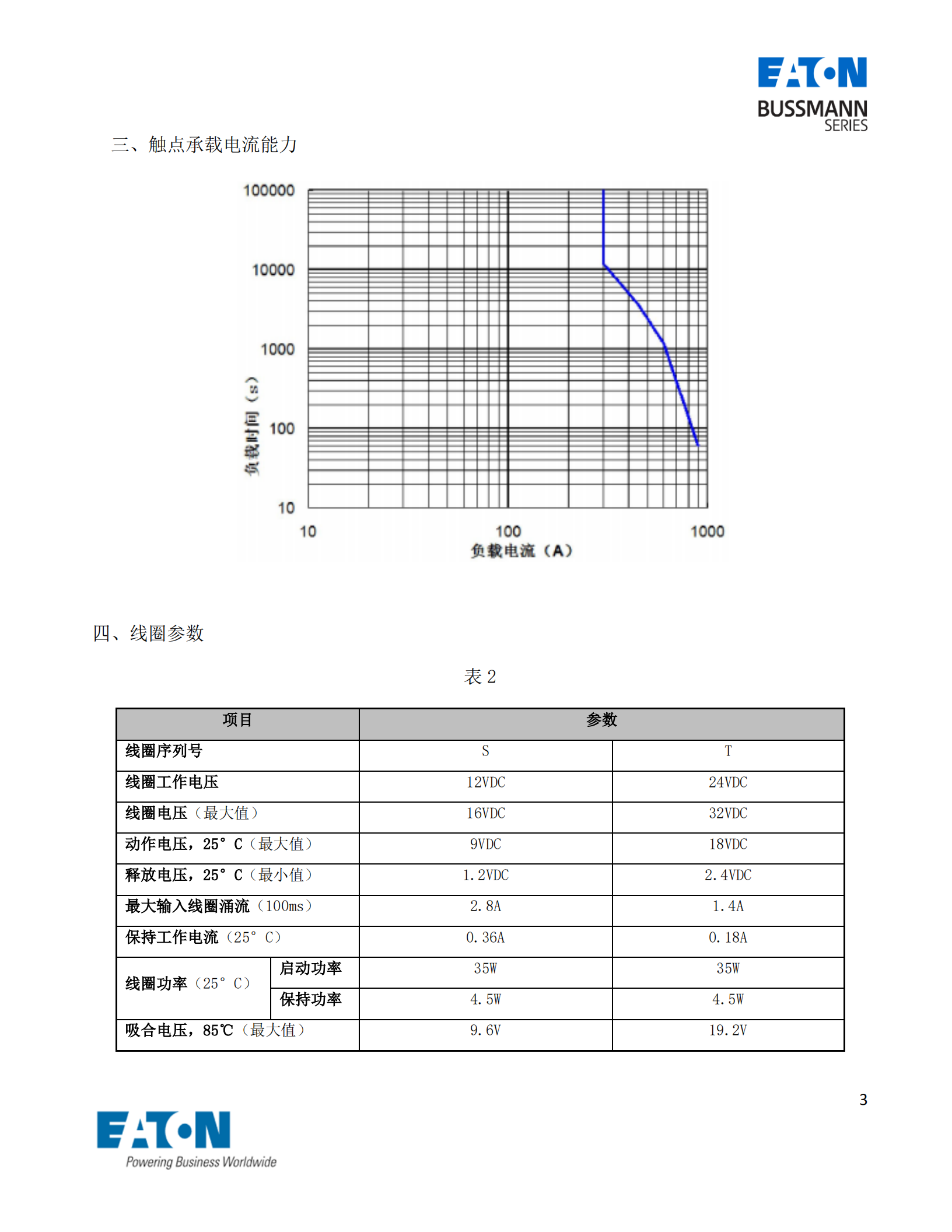 EVC-AS-300S直流接觸器曲線圖
