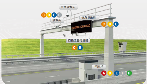 CITEL 西岱爾電泳保護(hù)器